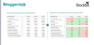 Contoh Stockbit pro